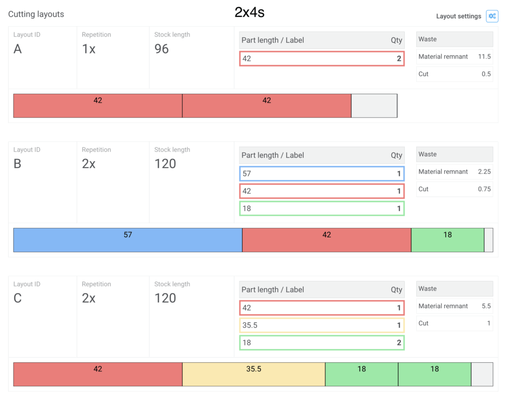 cutting list diagram for the project