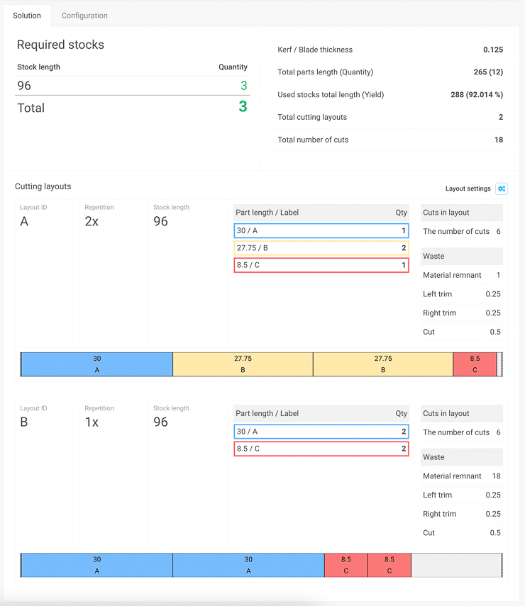 illustration showing the cut list