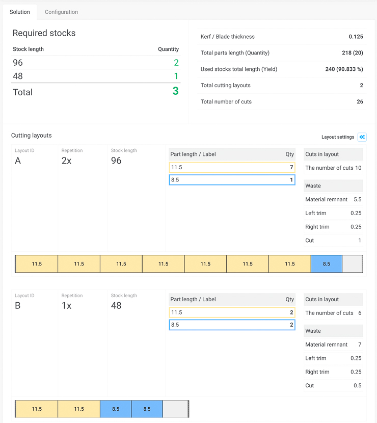 illustration showing the cut list