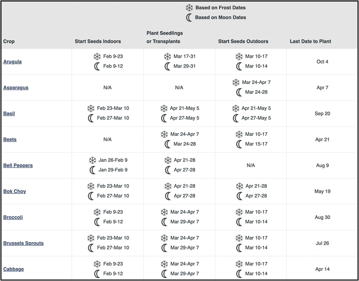 screenshot of my planting plan